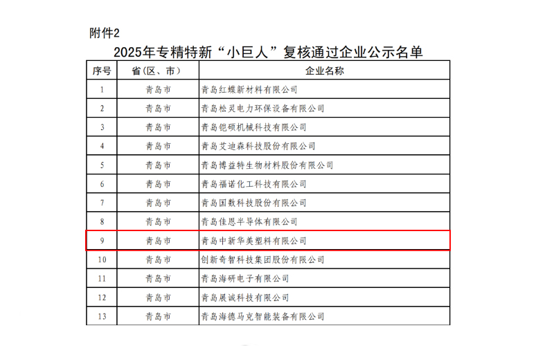 專精特新“小巨人”企業名單公示